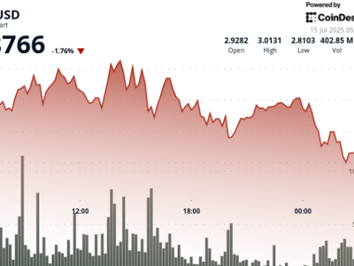 XRP Turun 8% Menjelang ETF Baru, Institusi Lakukan Akumulasi Strategis