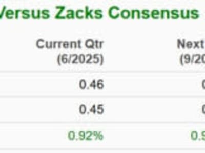 Prospek Cerah Saham Interactive Brokers Menjelang Laporan Kuartal Kedua