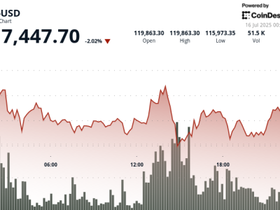 Pasar Bitcoin dan DeFi Menghadapi Risiko Tinggi di Tengah Lonjakan AI dan Investasi Besar