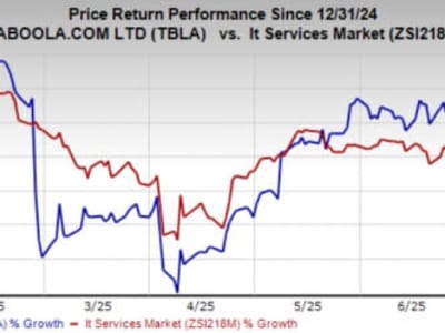 Strategi Taboola Menghadapi Dominasi Walled Gardens di Iklan Digital