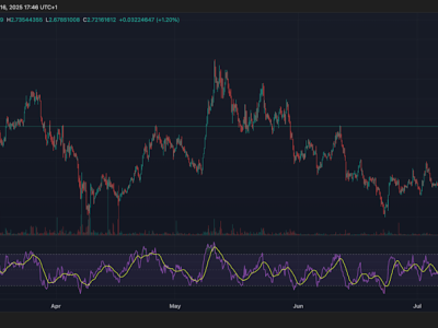 NEAR Protocol Melonjak Didukung Rally Token AI dan Sentimen Positif Altcoin