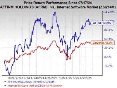 Affirm Dorong Pertumbuhan Transaksi BNPL dengan Strategi 0% APR dan Teknologi Canggih