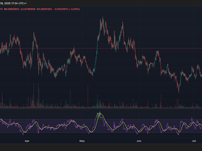 Kenaikan Harga ATOM Setelah Fokus Baru Cosmos pada Protokol IBC