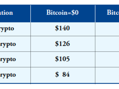 Alasan Mengapa Investor Perlu Alokasikan Lebih Banyak ke Bitcoin Sekarang