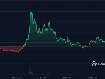 IOTA Bangkit Kembali: 10 Tahun Membangun Infrastruktur Blockchain Nyata