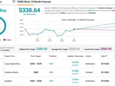 Mengenal Cadence dan Broadcom: Dua Saham Semikonduktor Potensial di Era AI