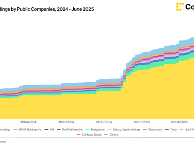 Peran Baru Korporasi dalam Mendorong Kenaikan Bitcoin dan Aset Digital Lainnya