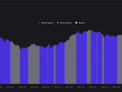 Musim Altcoin Mulai Bangkit Setelah Bitcoin Capai Rekor Tertinggi Baru