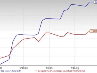Applied Materials Makin Menguat: Peluang Investasi Saham AMAT Tetap Menjanjikan