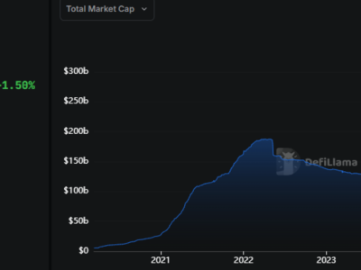 DPR AS Setujui GENIUS Act untuk Regulasi Stablecoin dan Inovasi Keuangan