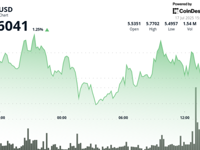 ICP Menguat Didukung Peluncuran ETP Staking Resmi dan Platform AI Baru