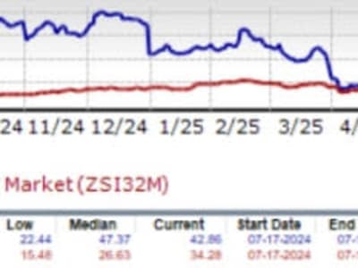 Apakah Saham Roku Layak Dibeli Mengingat Pertumbuhan dan Inovasinya?