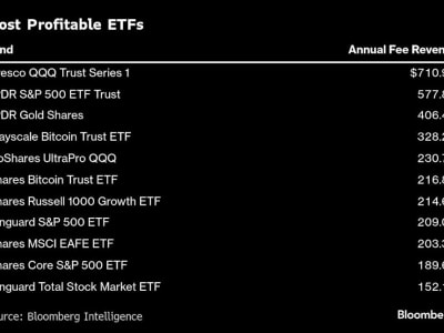 Invesco Ingin Ubah Struktur QQQ untuk Dapatkan Pendapatan Lebih