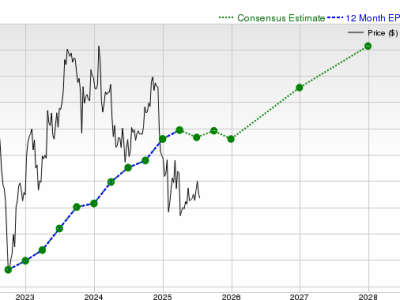 Analisis Fundamental Saham Comcast: Revisi Laba dan Prospek Jangka Pendek