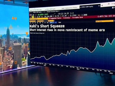 Saham Kohl's Meledak Gara-gara Populer di Media Sosial, Jadi Meme Stock Baru