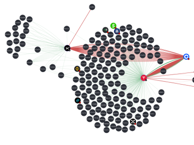 SpaceX Memindahkan Bitcoin Setelah Tiga Tahun, Tanda Perubahan Strategi Kripto