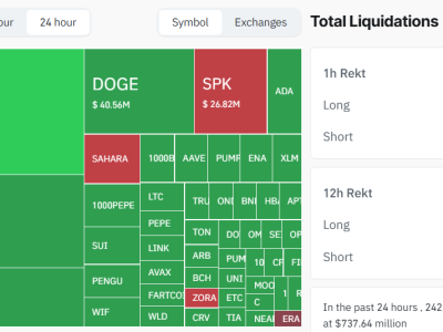 Penurunan Tajam di Pasar Crypto Picu Likuidasi Besar Pada Altcoin