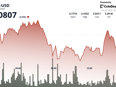 Polkadot Pulih dari Penurunan Sebelum Menuju Target Harga Baru