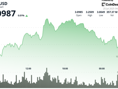 Harga XRP Turun Tajam Saat Likuidasi Besar dan Ketidakpastian ETF Melanda