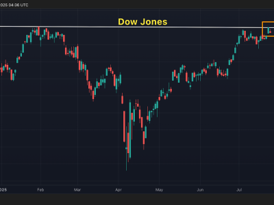 Harga Bitcoin Turun, Pasar Kripto dan Saham AS Tanda Kelelahan Tren Naik