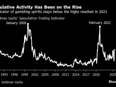 Saham Meme Jadi Hal Biasa: Investor Ritel Kini Jadi Kekuatan Pasar Normal