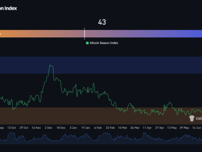 Penurunan Altcoin Memicu Keraguan Musim Altcoin Berlanjut di Pasar Kripto