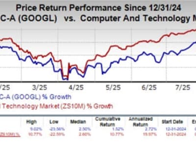 Google Kuasai Pasar Pencarian dengan AI Canggih Hadapi Persaingan Microsoft dan Baidu