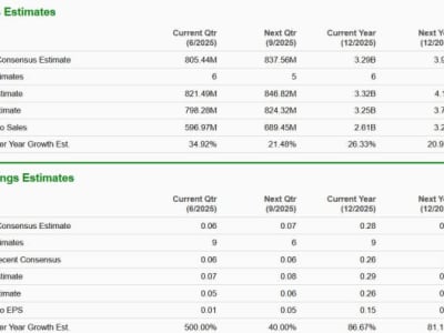 SoFi dan Green Dot: Siapa Pemenang di Dunia Fintech Digital Banking?