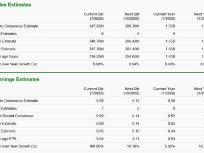 Mana Lebih Menjanjikan? Investasi Saham AI UiPath vs AppLovin