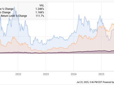Kenapa iShares Ethereum Trust Adalah Pilihan ETF Ethereum Terbaik untuk Investor