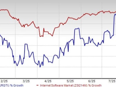 Kemajuan Besar Rigetti Computing Dorong Saham Kuantum Naik 44% Bulan Ini