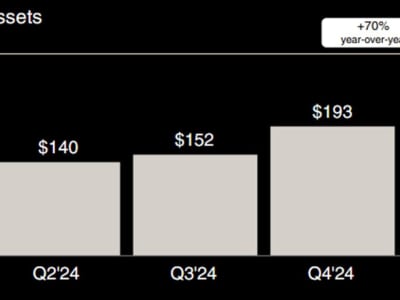 Apakah Kini Waktu Tepat Membeli Saham Robinhood Setelah Lonjakan Besar?