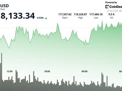 Penjualan Besar Bitcoin Memicu Perdebatan: Apakah Ini Akhir Keyakinan Awal?