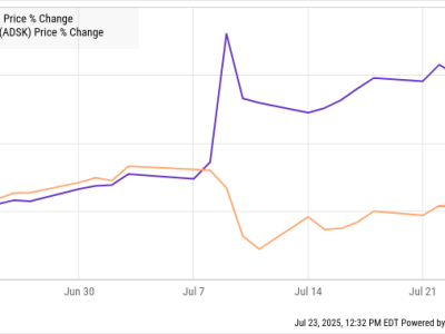 Kenapa Akuisisi Autodesk-PTC Masih Jadi Perbincangan dan PTC Tetap Menarik