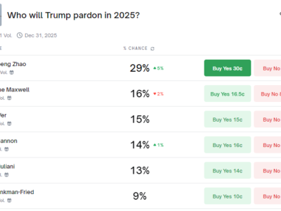 Trump Diperkirakan Akan Mengampuni Pendiri Crypto Terkenal Tahun Ini