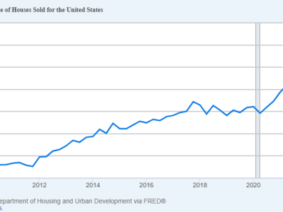 Fannie Mae dan Freddie Mac Diwajibkan Akui Bitcoin dalam Penilaian Hipotek Baru