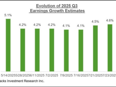 Laporan Keuangan Kuartal Kedua Tunjukkan Kinerja Kuat dan Estimasi Meningkat