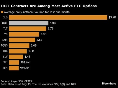 SEC AS Dorong Crypto Jadi Bagian Utama Pasar Keuangan dengan Aturan Baru