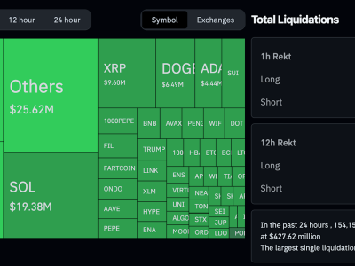 Pernyataan Hawkish Powell Guncang Pasar Kripto dan Picu Likuidasi Besar