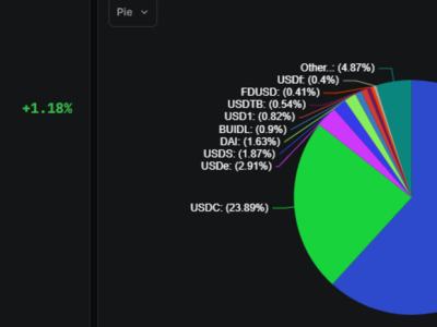 Undang-Undang Stablecoin Trump Diprediksi Picu Ledakan Seperti Peluncuran iPhone