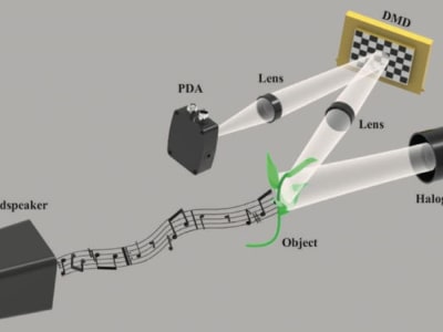 Mikrofon Visual Murah Tangkap Suara dari Getaran Dengan Cahaya
