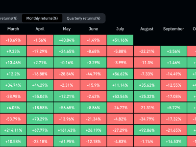 Ethereum Raih Kenaikan Terbaik dalam 3 Tahun Didukung Arus Modal Besar