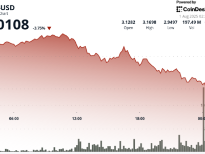 XRP Turun 8% Karena Tekanan Jual, Ada Tanda Akumulasi dan Minat Institusi