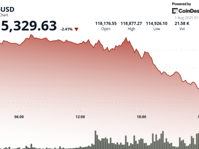 Tarif AS Baru Tekan Pasar Asia dan Picu Gelombang Profit Taking Bitcoin
