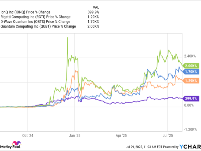 Mengenal Saham Quantum Computing Terbaik untuk Investasi AI Jangka Panjang