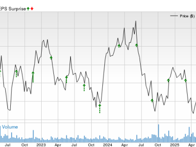 Potensi Bath & Body Works Melanjutkan Rekam Jejak Laba Positif Kuartalan