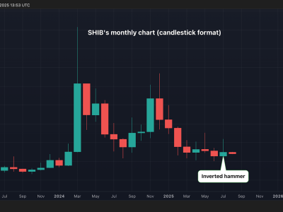 Harga Shiba Inu Turun karena Tarif AS, Namun Ada Sinyal Kenaikan