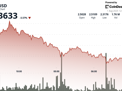 Filecoin Alami Penurunan Volatil, SingularityNET Pilih Untuk Penyimpanan Metadata