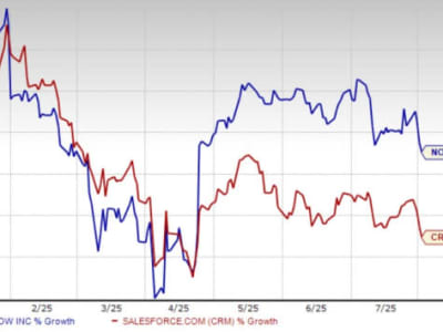 Siapa Punya Potensi Kenaikan Saham Lebih Besar: ServiceNow vs Salesforce?
