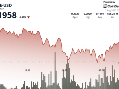 Penurunan Harga Dogecoin Terkait Ketegangan Perdagangan Global dan Risiko Makroekonomi